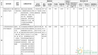 聚焦能效升级，引领绿色发展——解读《国家重点节能低碳技术推广目录（2016年本）》节能部分拟选入技术公示
