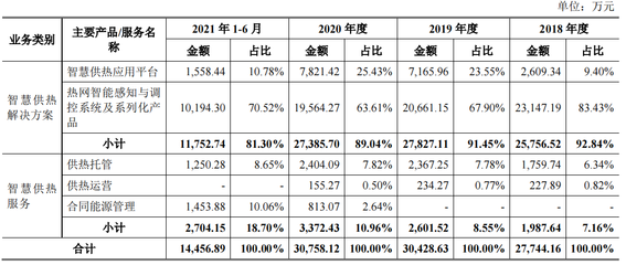 工大科雅毛利率低于同行,应收账款高企,客户涉不正当竞争